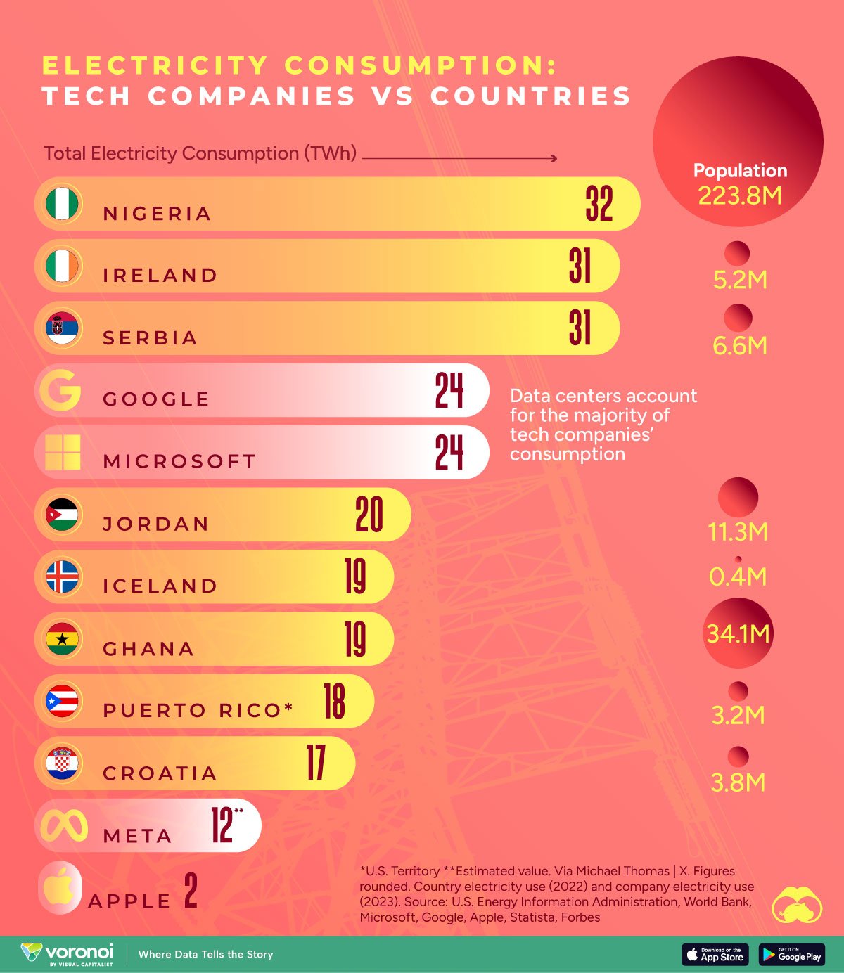 The Rising Energy Consumption of Big Tech: A Global Concern